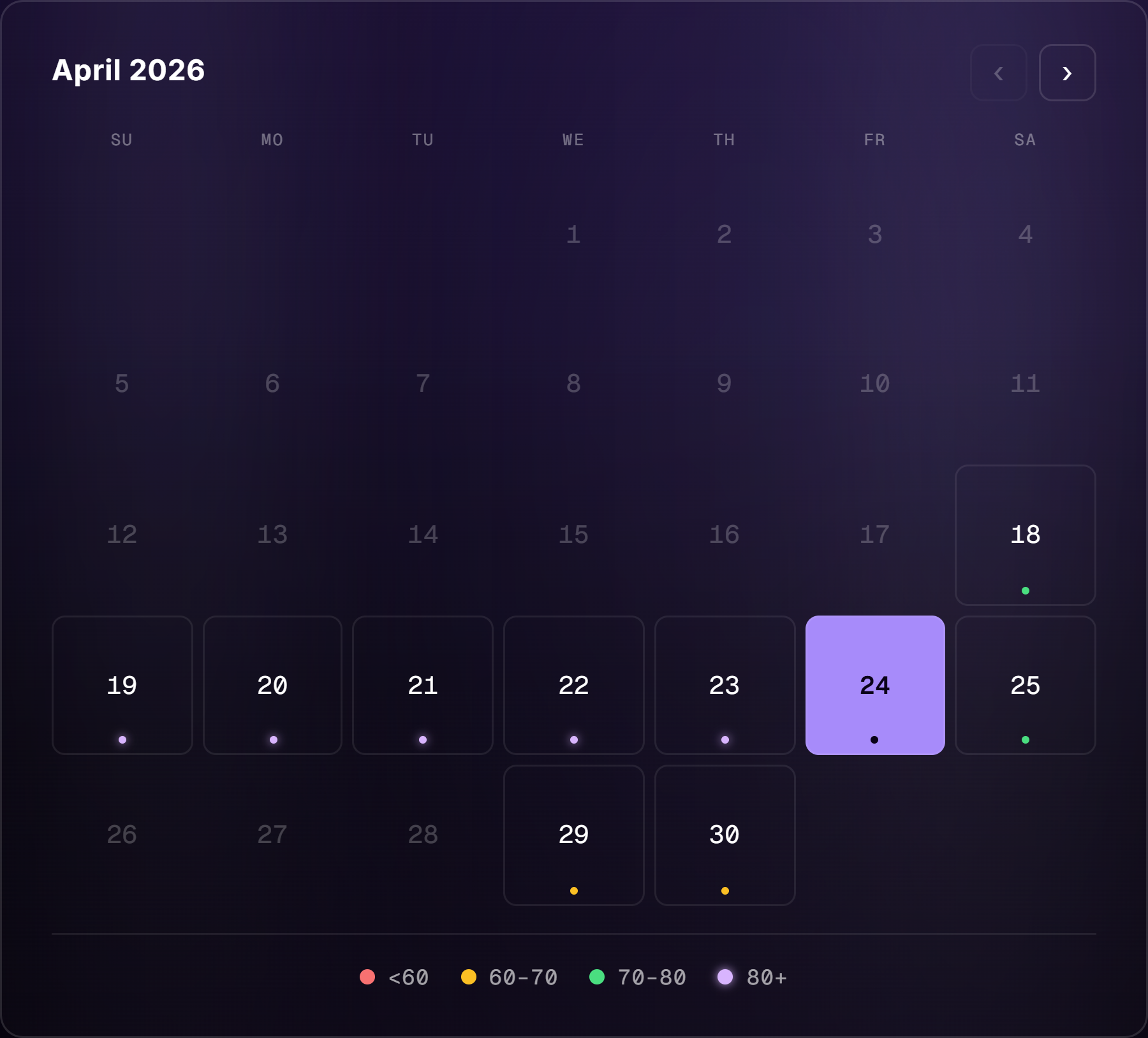 History archive — April accuracy heatmap, with an 8-day run of 70%+ days and 25 of 29 correct on April 24.